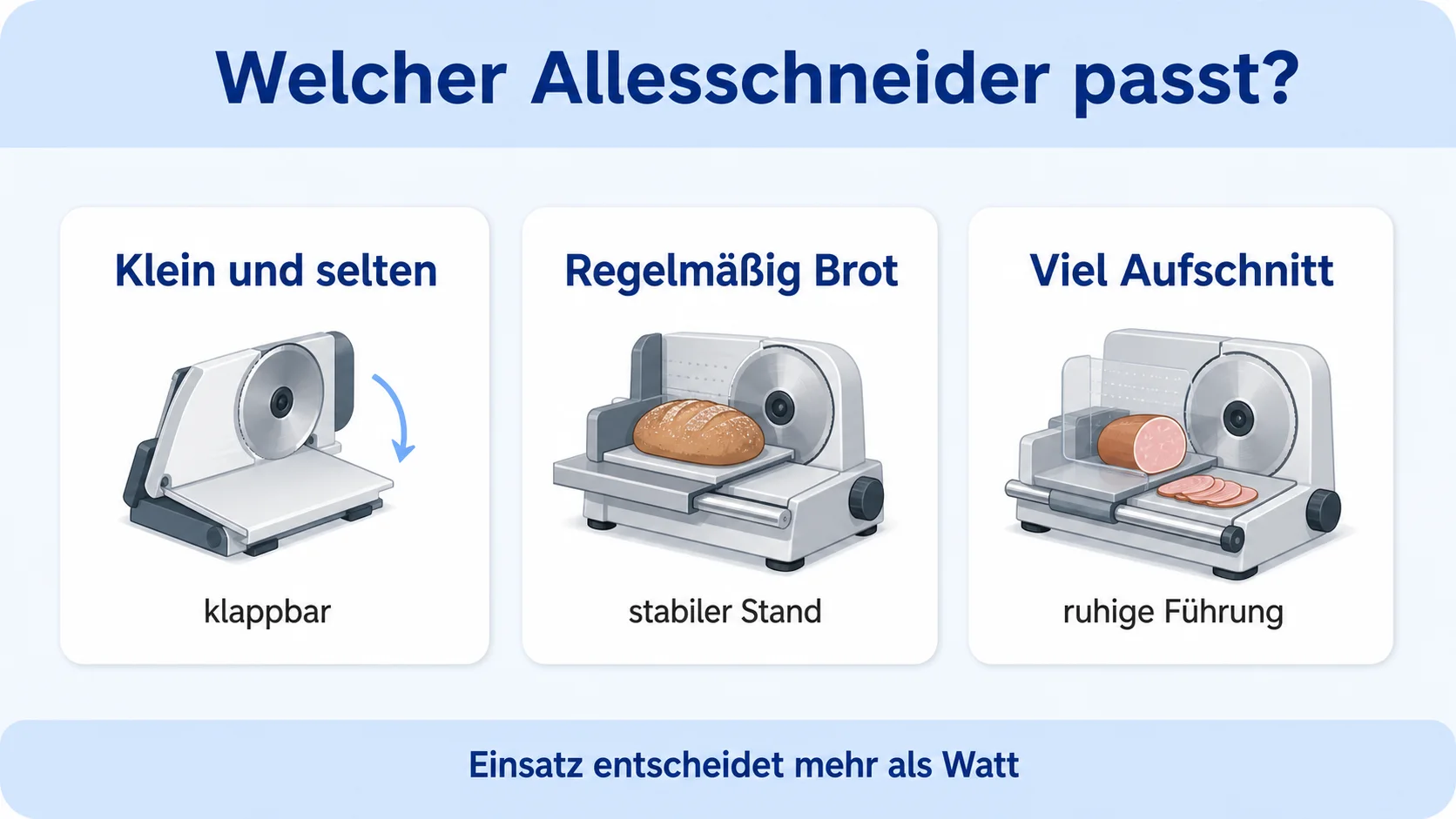 Infografik zur Auswahl eines Allesschneiders nach Nutzung