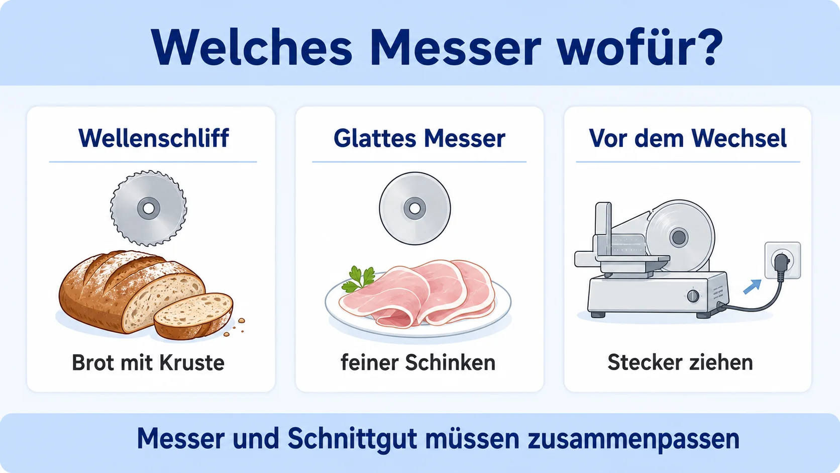 Infografik: Messertypen für den Allesschneider