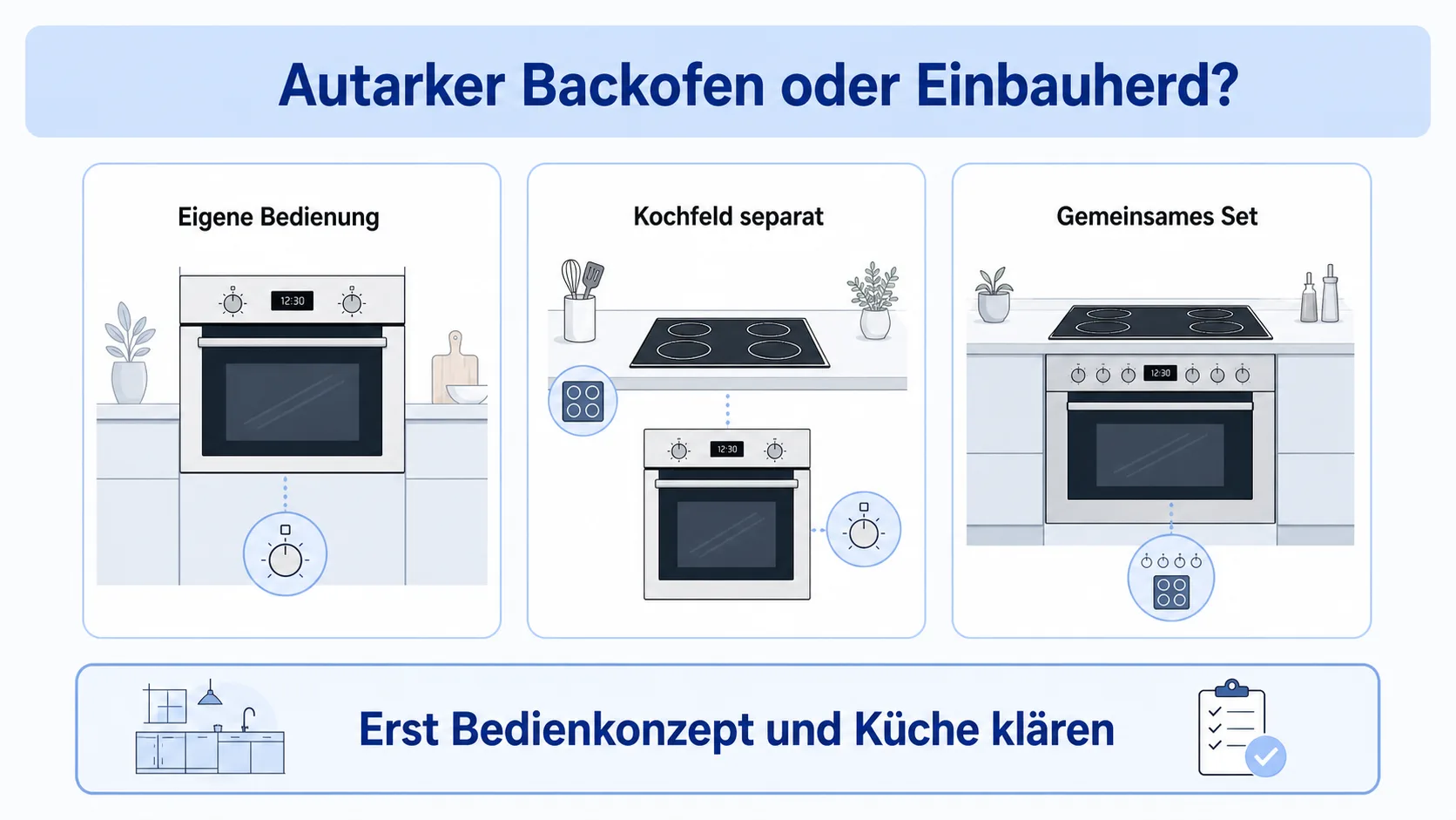 Infografik: Entscheidung zwischen autarkem Backofen und Einbauherd