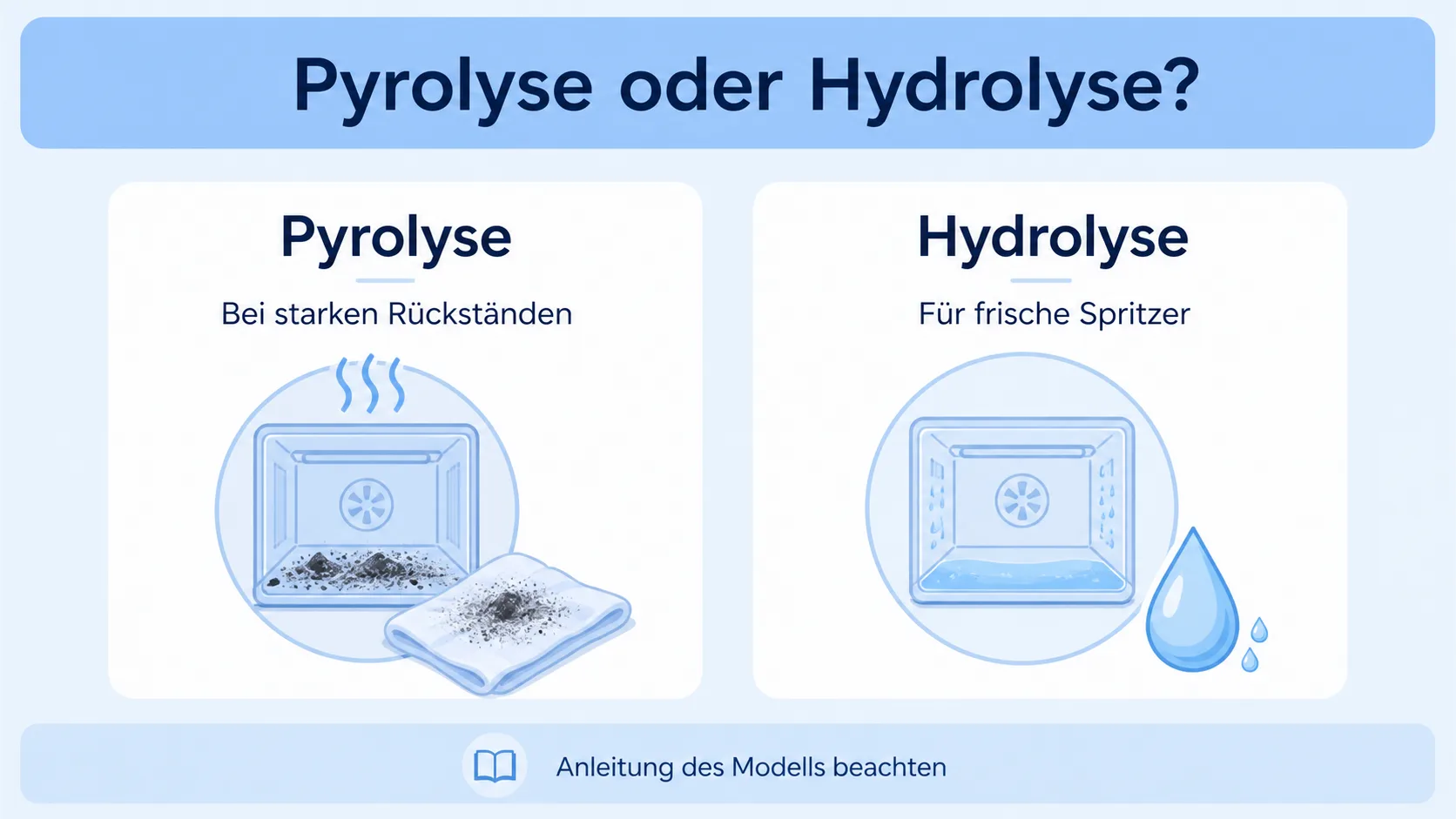 Infografik: Pyrolyse und Hydrolyse im Reinigungsalltag vergleichen