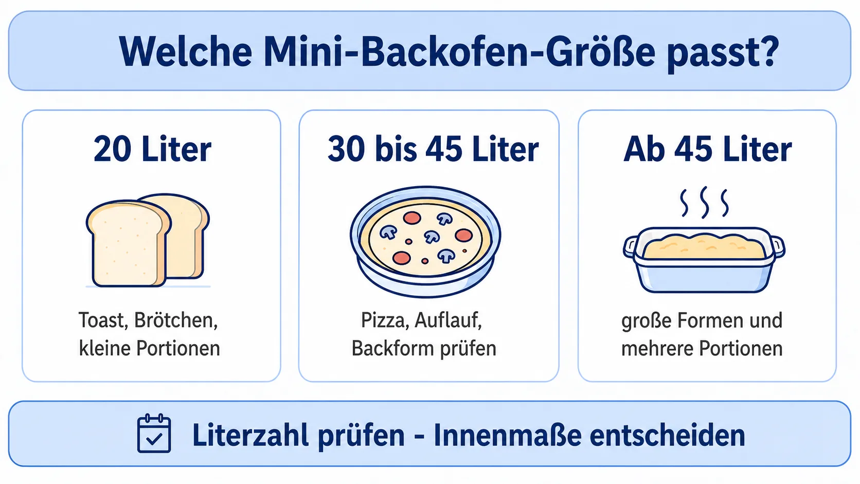 Größencheck für Mini-Backöfen nach typischen Speisen und Portionen