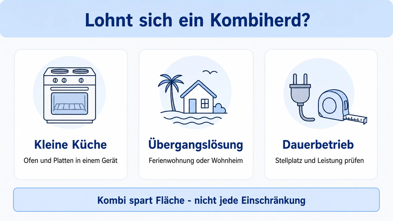 Entscheidungshilfe für Mini-Backöfen mit Kochplatten