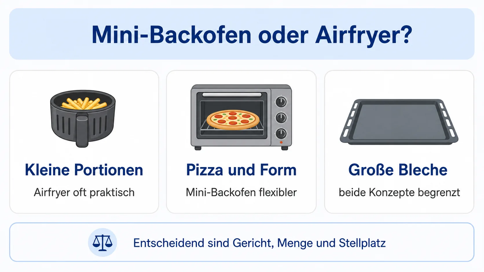 Entscheidungshilfe Mini-Backofen oder Airfryer nach Gericht, Menge und Stellplatz