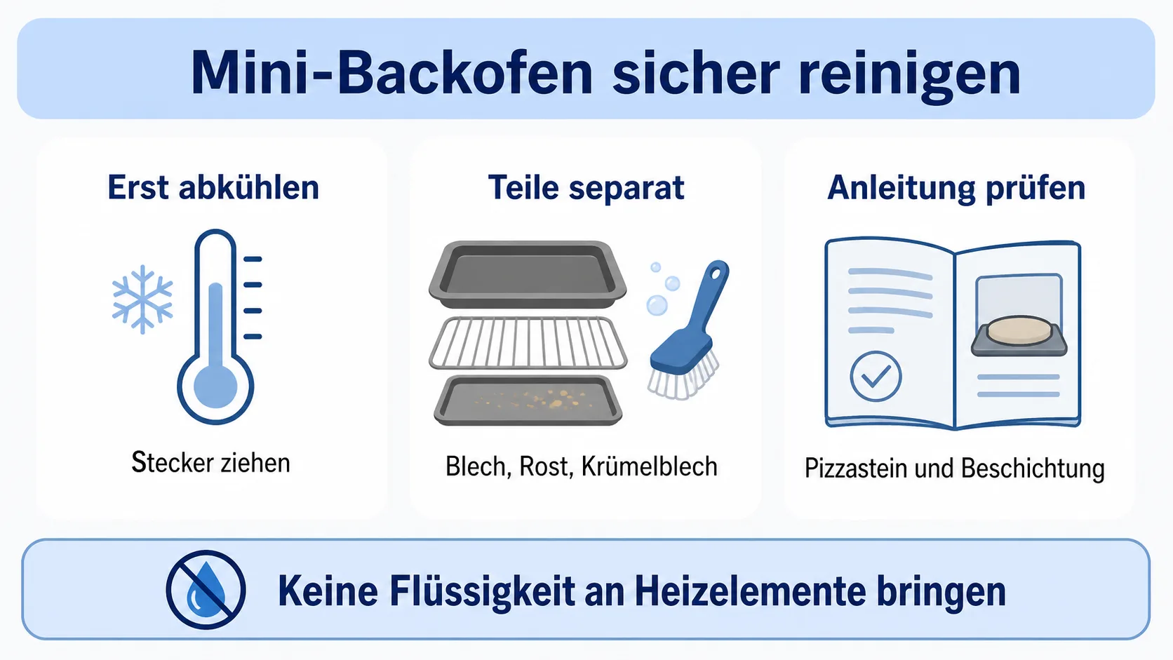 Sichere Reinigungsreihenfolge für Mini-Backöfen