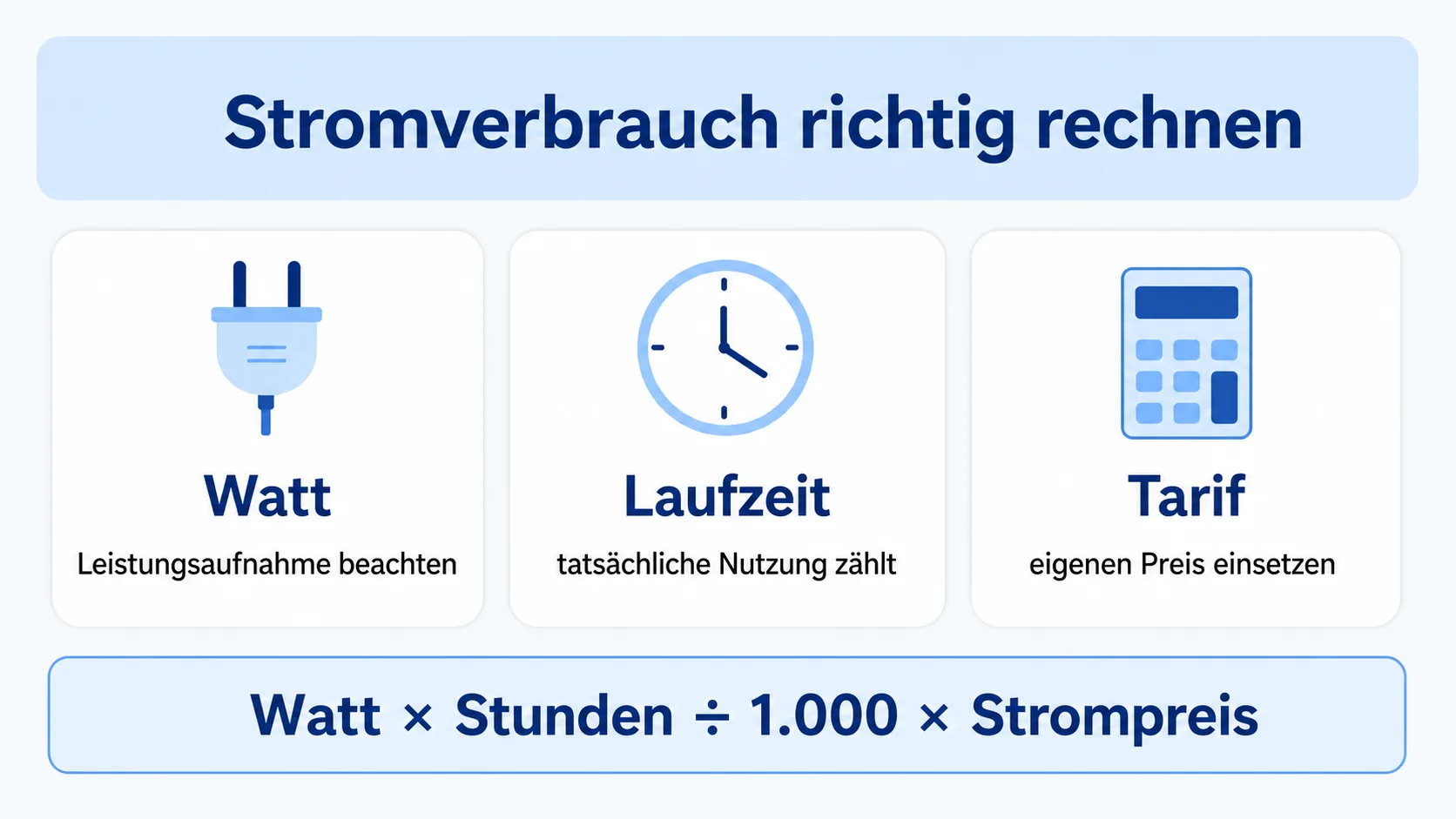 Rechenweg für den Stromverbrauch eines Mini-Backofens