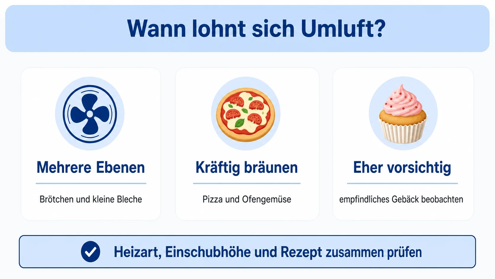 Entscheidungshilfe für Umluft im Mini-Backofen nach Speise und Nutzung