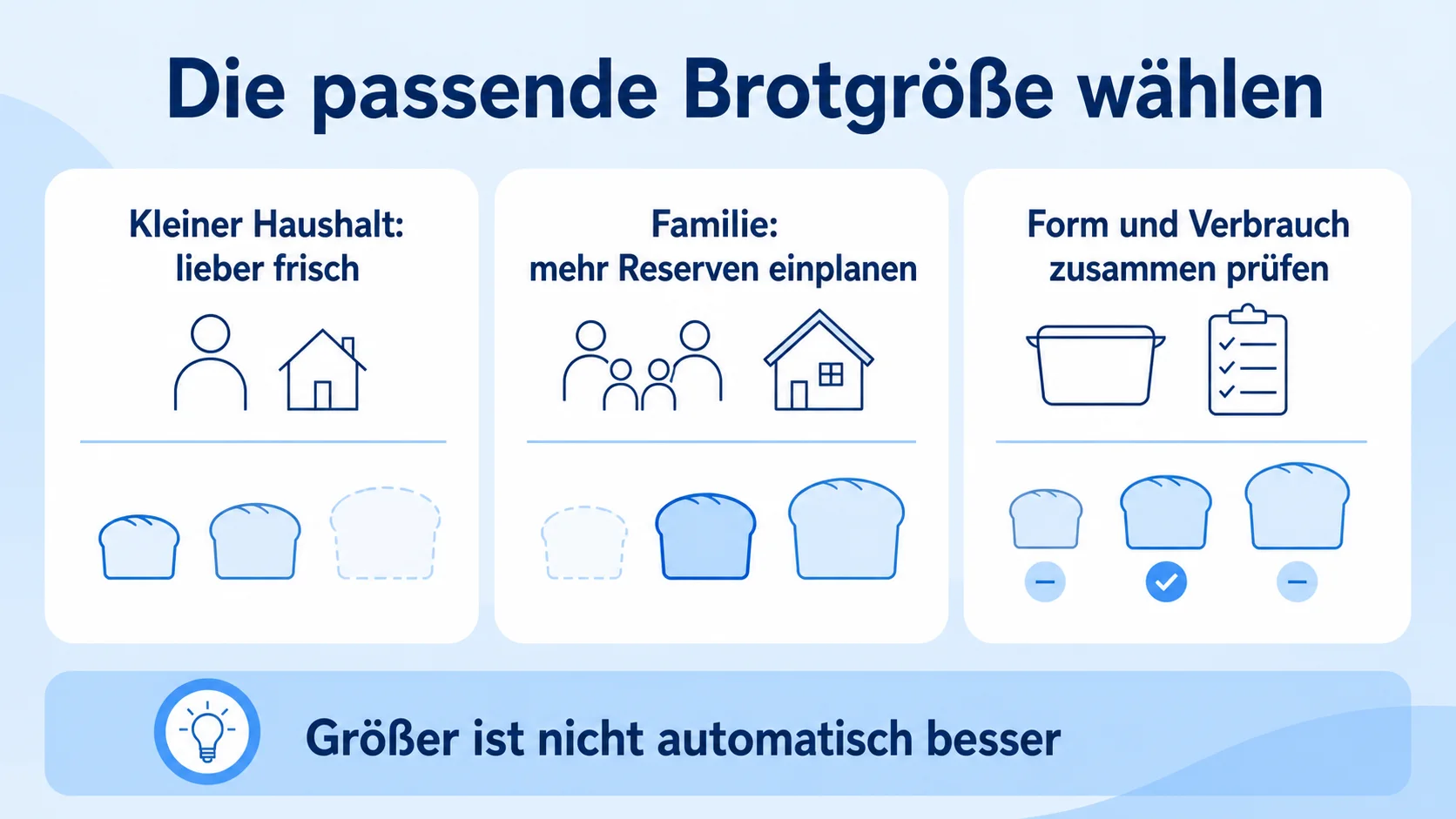 Infografik: Die passende Brotgröße beim Brotbackautomaten wählen