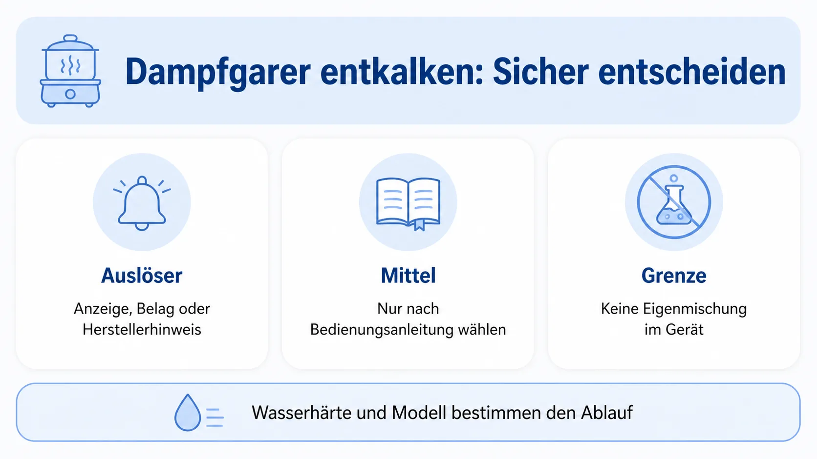 Sicher entscheiden, wann und wie ein Dampfgarer entkalkt wird