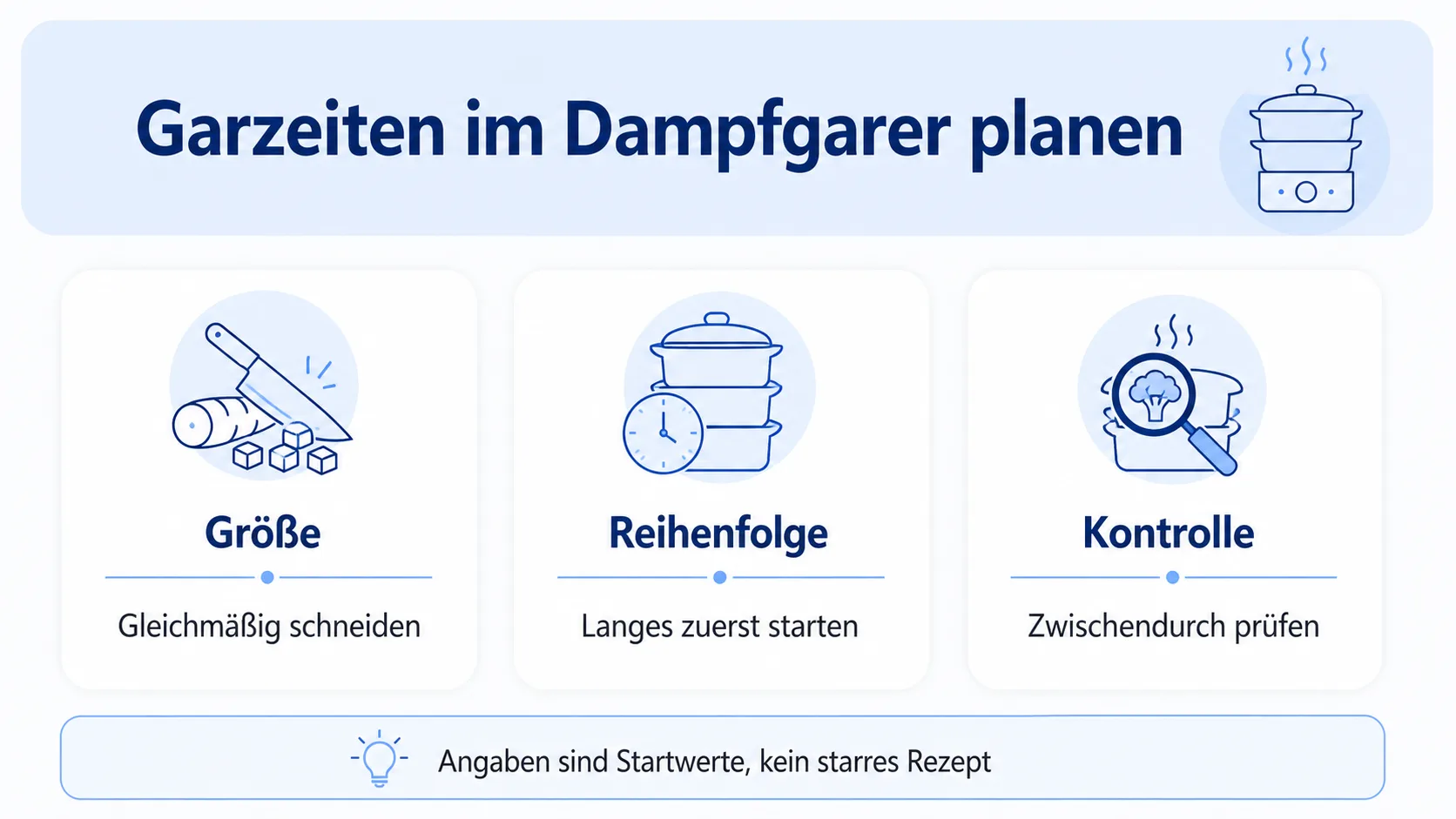 Die Garzeiten im Dampfgarer sinnvoll planen