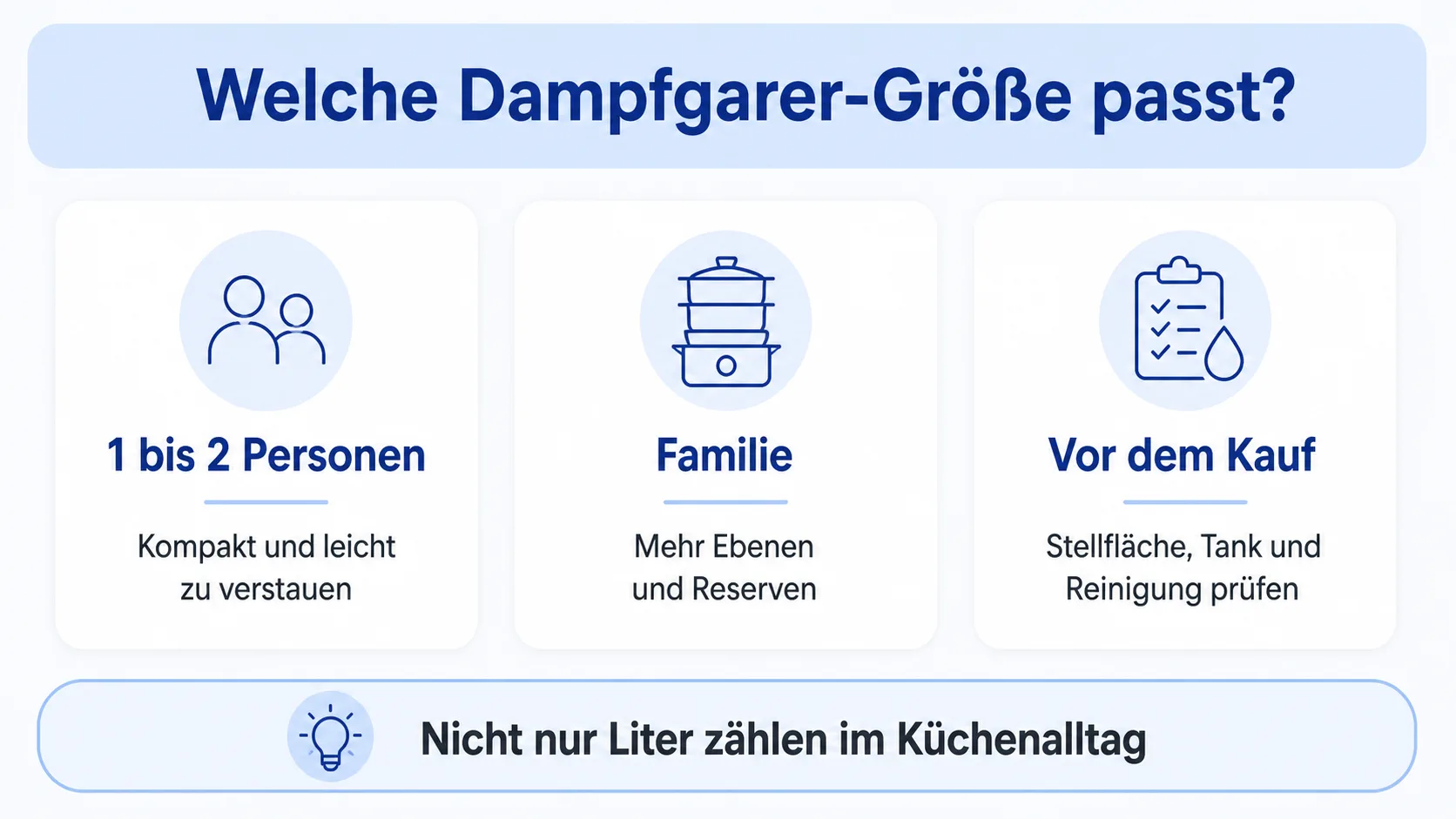 Größencheck für Dampfgarer nach Haushalt und Küchenalltag