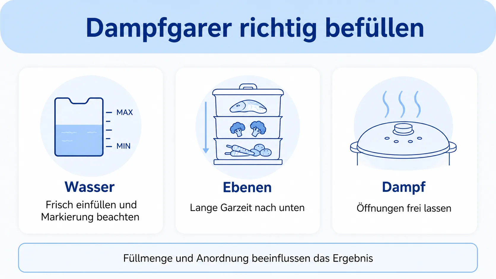 Die drei wichtigsten Punkte beim Befüllen eines Dampfgarers