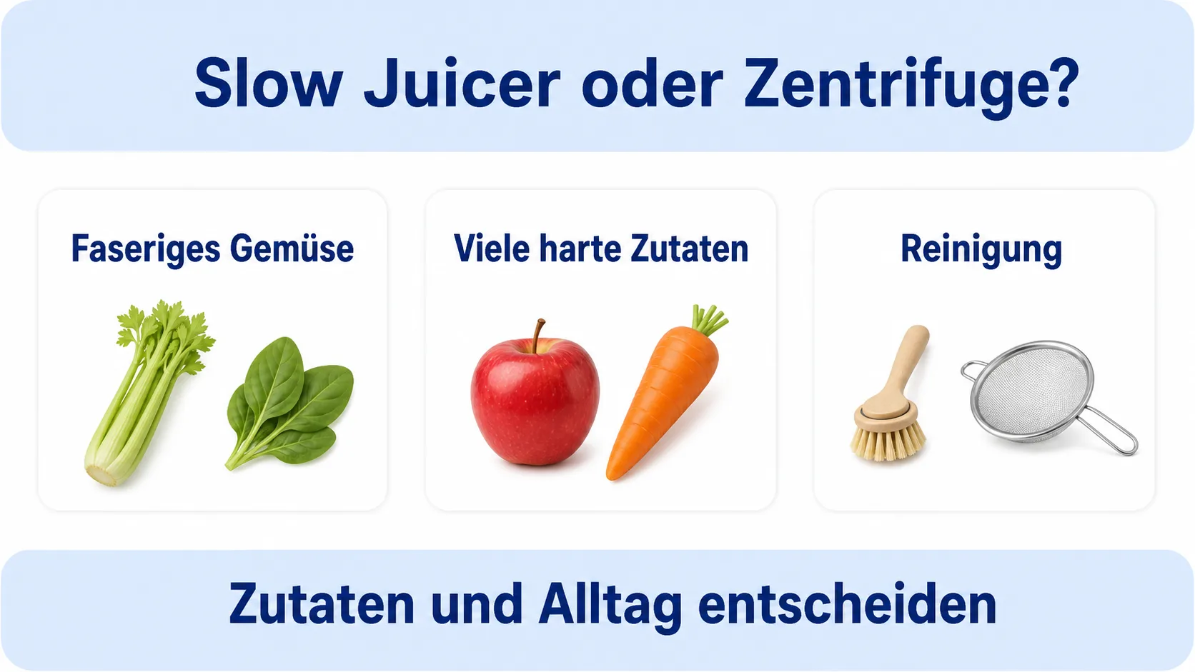 Infografik zur Wahl zwischen Slow Juicer und Zentrifugalentsafter