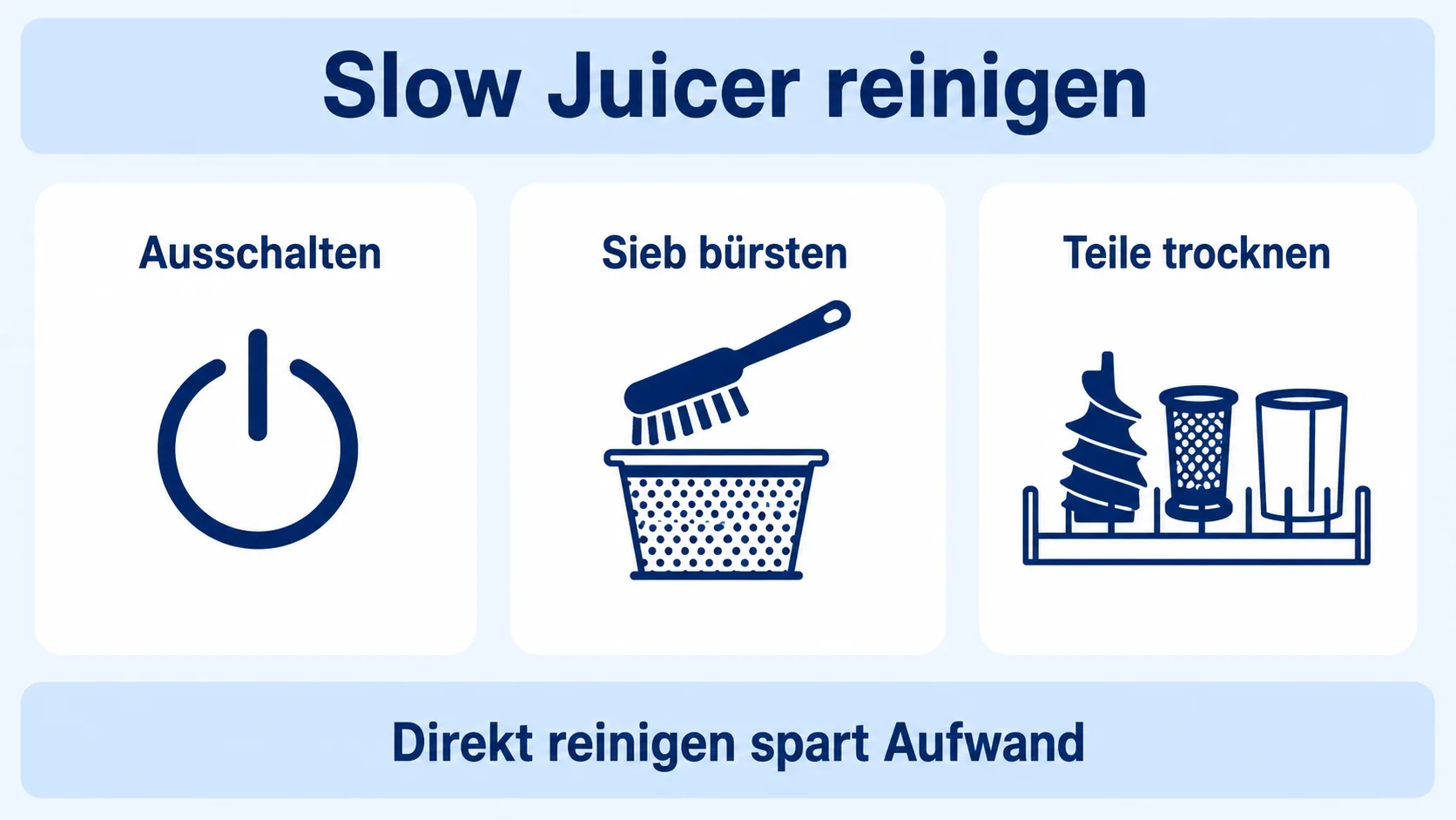 Infografik zum Reinigen eines Slow Juicers