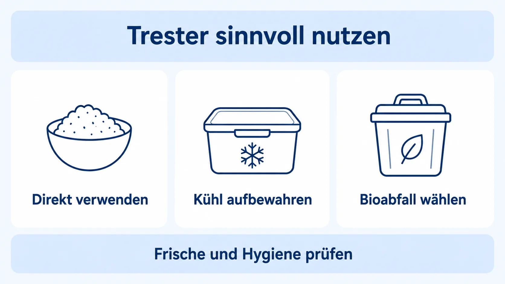 Infografik zur sicheren Verwendung von Slow-Juicer-Trester