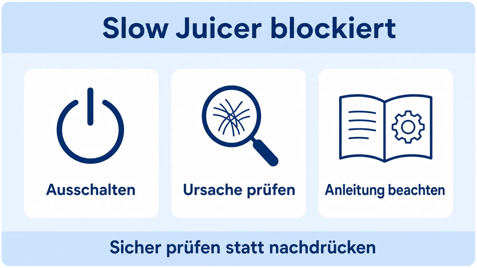 Infografik zur sicheren Prüfreihenfolge bei einem blockierten Slow Juicer