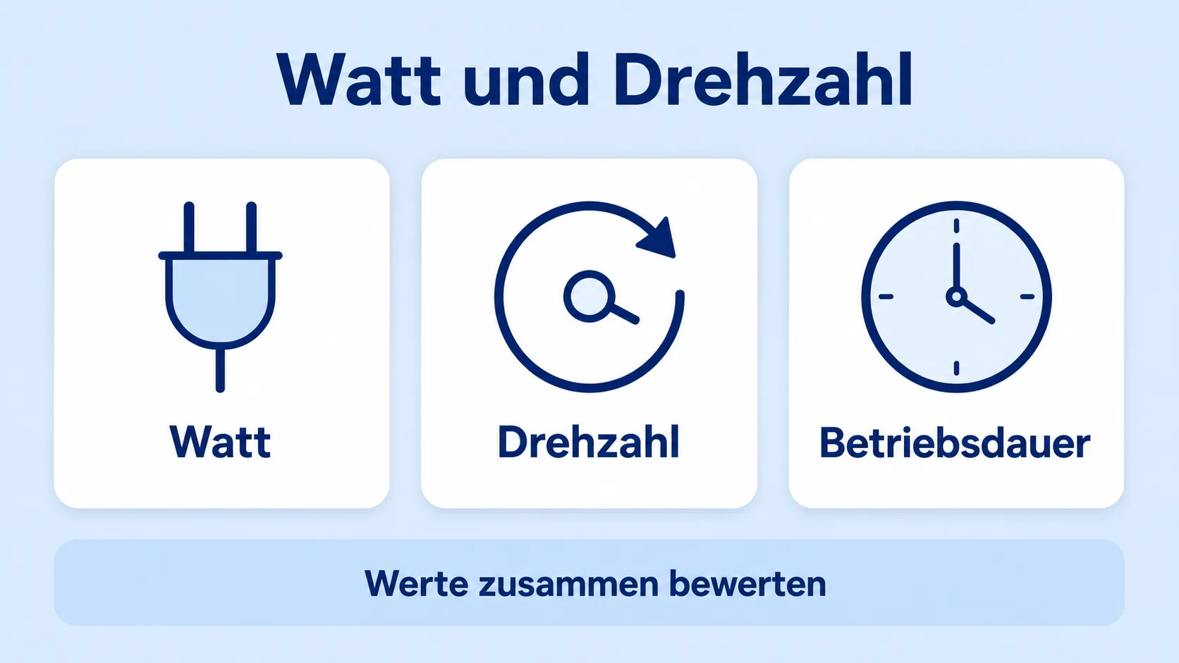 Infografik zu Watt, Drehzahl und Betriebsdauer beim Slow Juicer