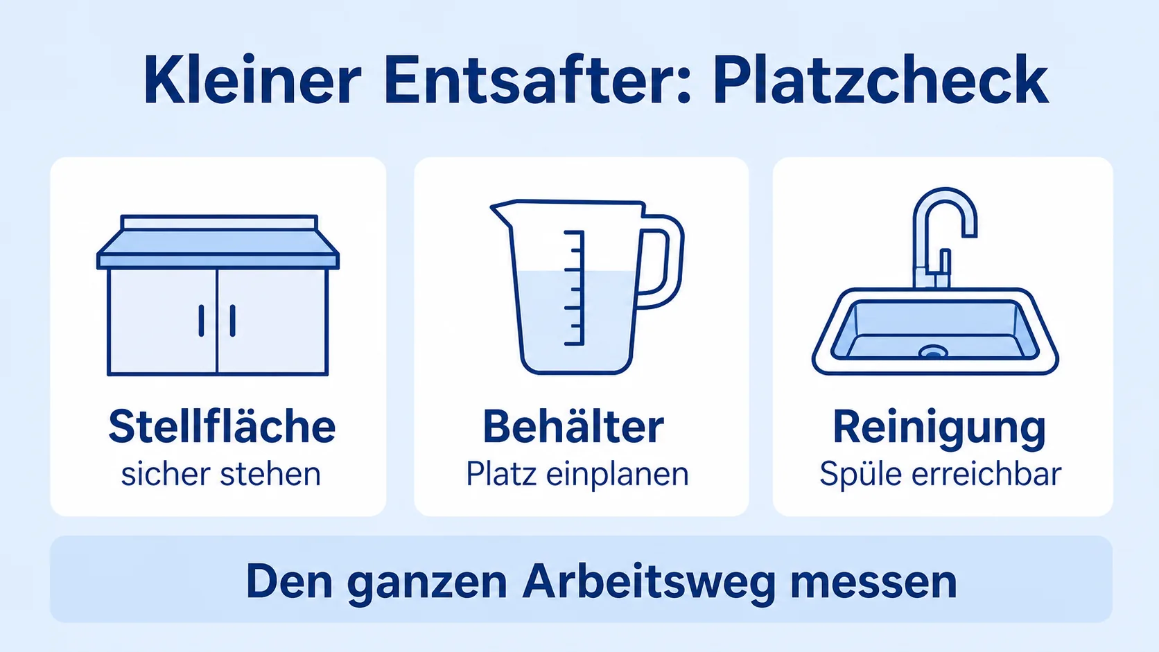 Infografik: Platzcheck für einen kleinen Zentrifugalentsafter