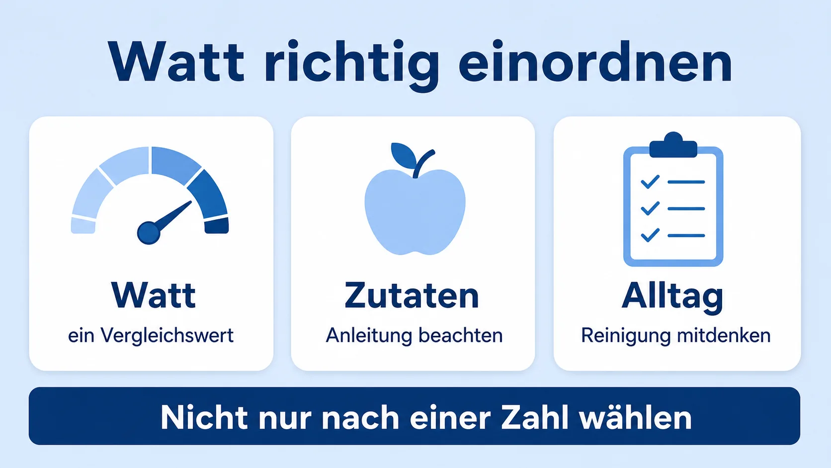 Infografik: Wattzahl beim Zentrifugalentsafter richtig einordnen