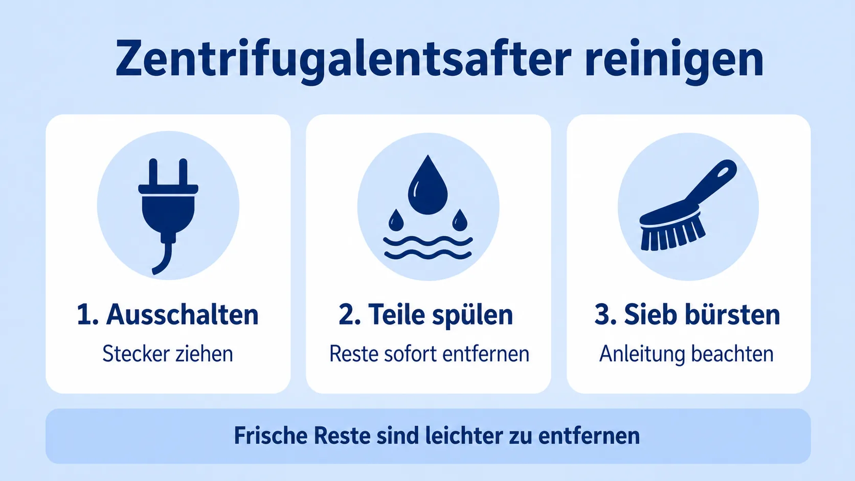 Infografik: Reinigungsreihenfolge beim Zentrifugalentsafter