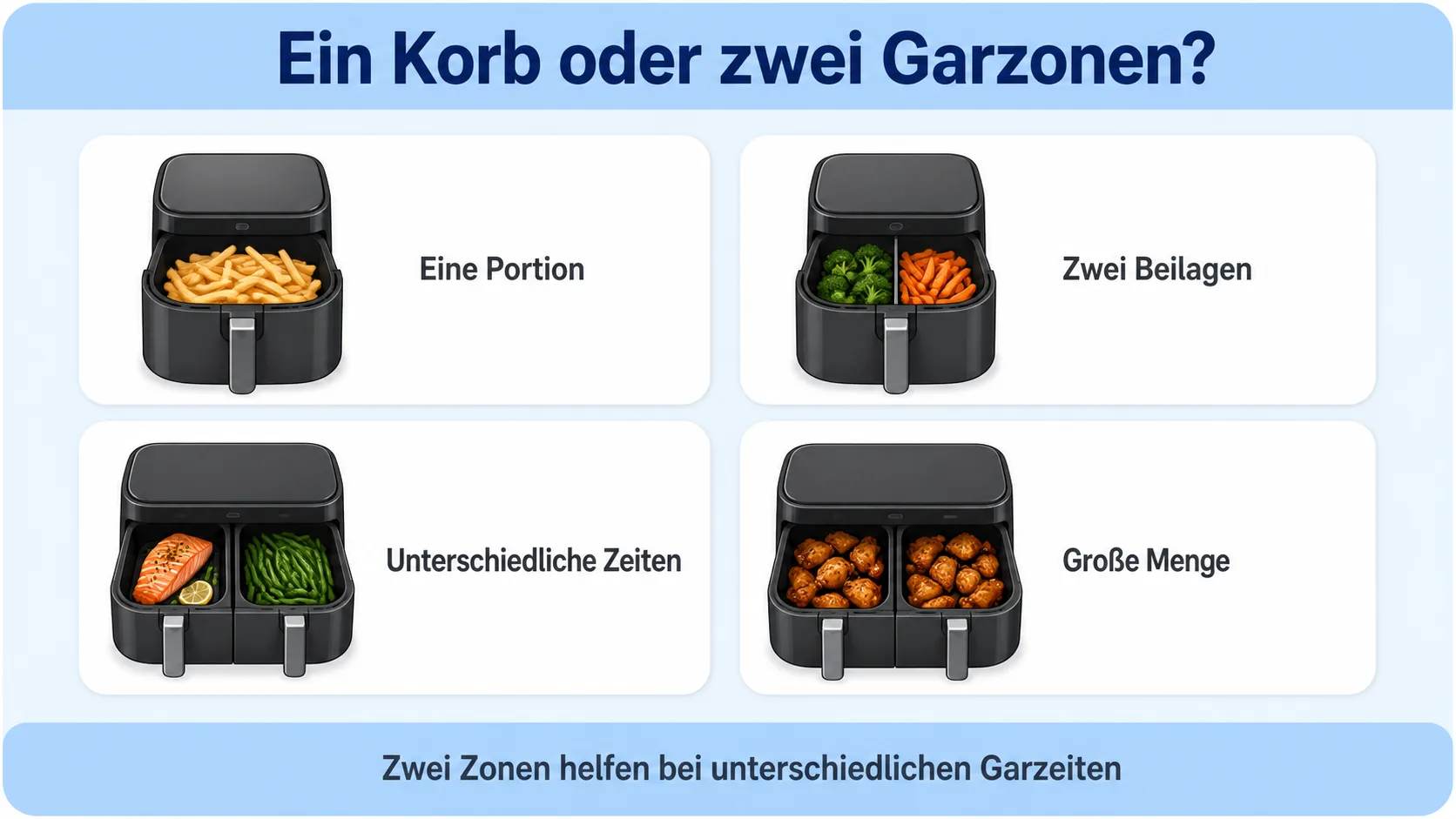Entscheidungshilfe für einen oder zwei Körbe
