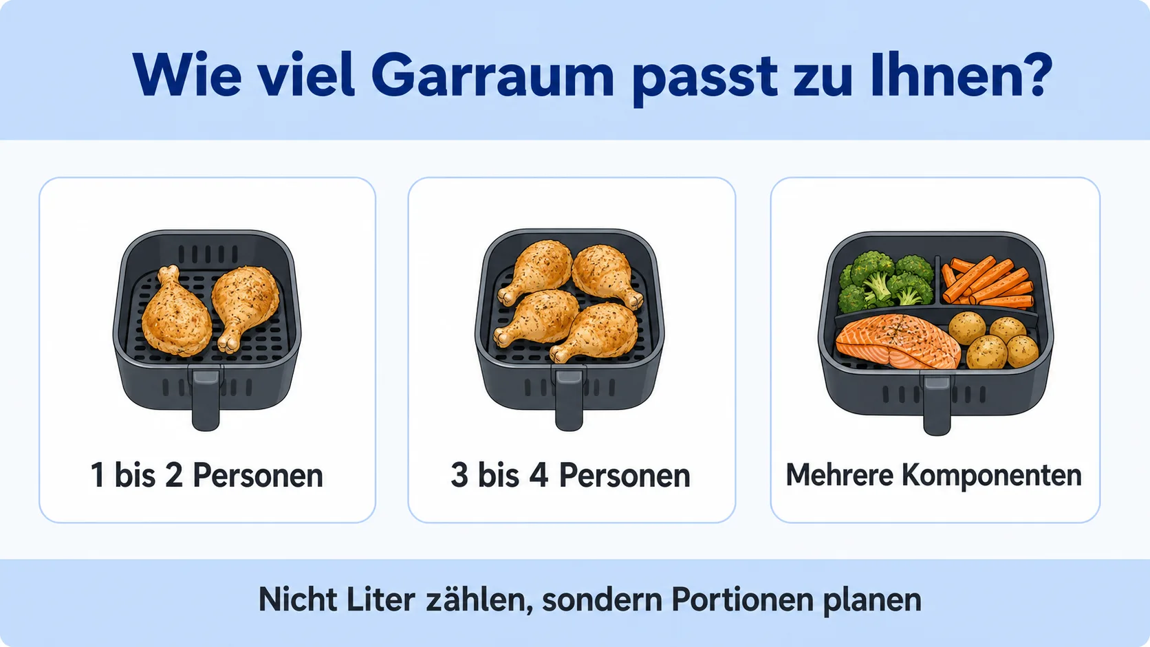 Infografik zur passenden Airfryer-Größe