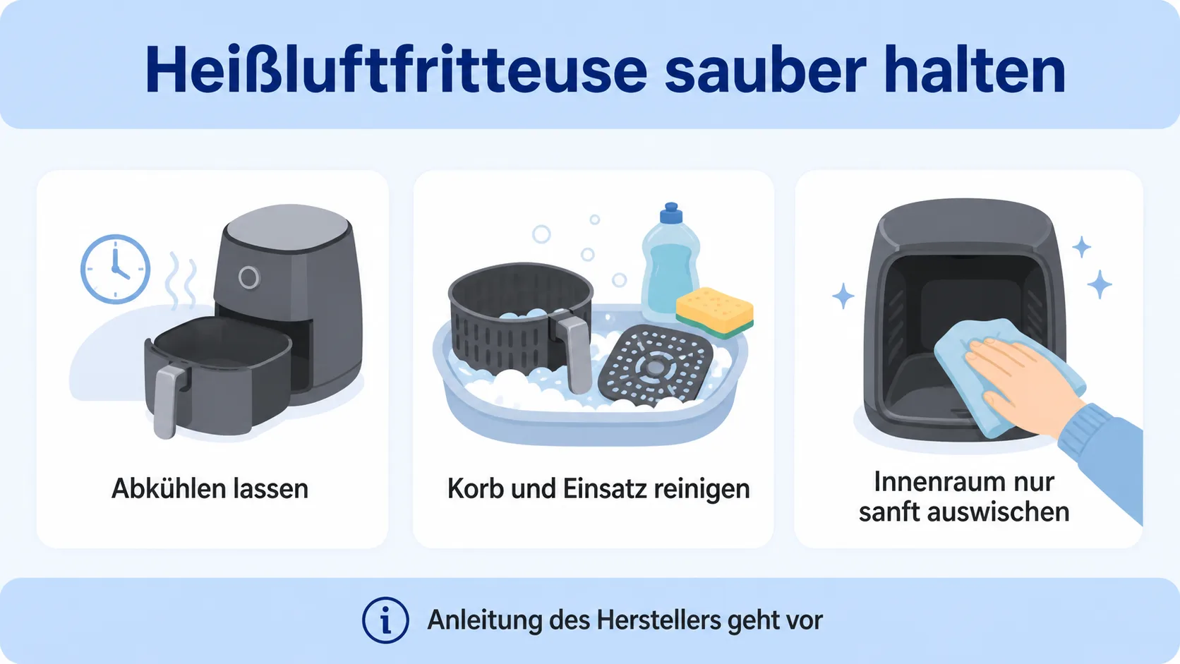Infografik zum Reinigen einer Heißluftfritteuse
