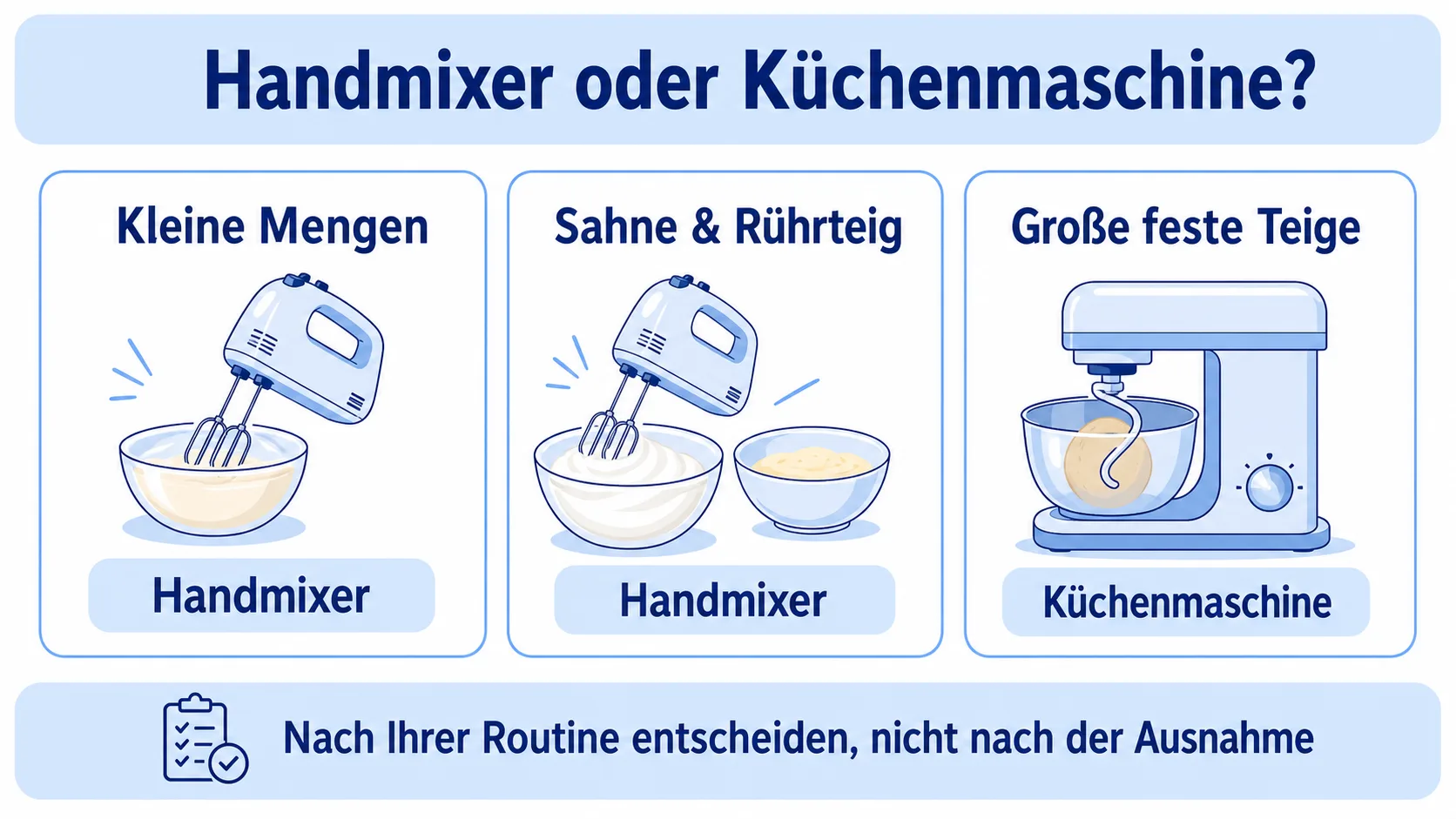 Infografik: Handmixer oder Küchenmaschine nach Backalltag auswählen