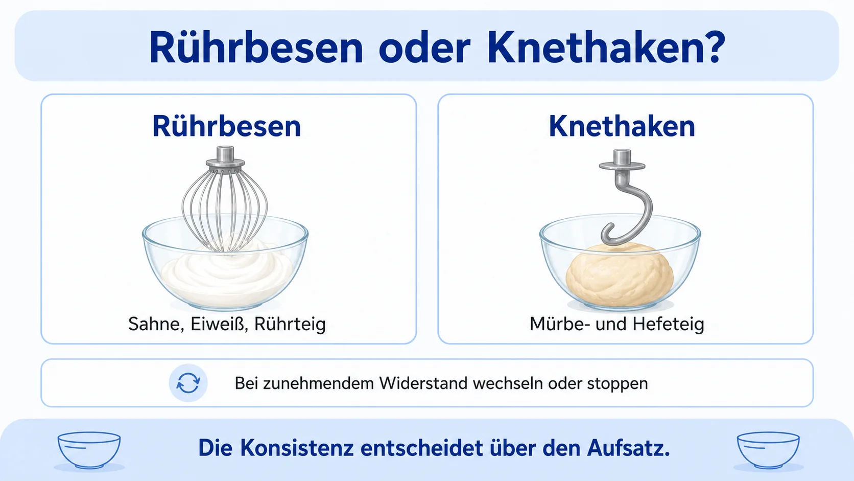 Infografik: Rührbesen und Knethaken nach Teigkonsistenz auswählen