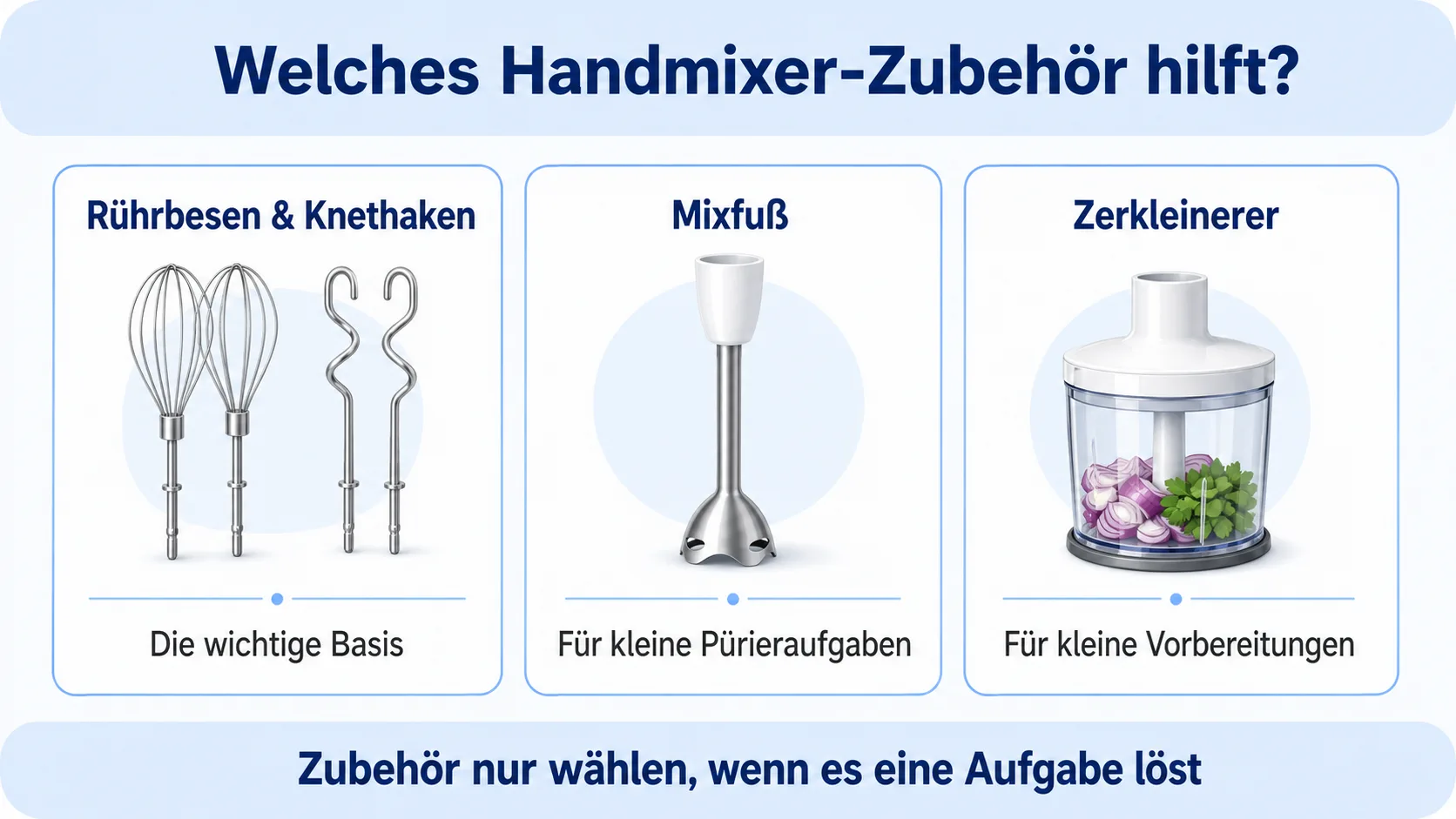 Infografik: Handmixer-Zubehör nach Küchenaufgabe auswählen