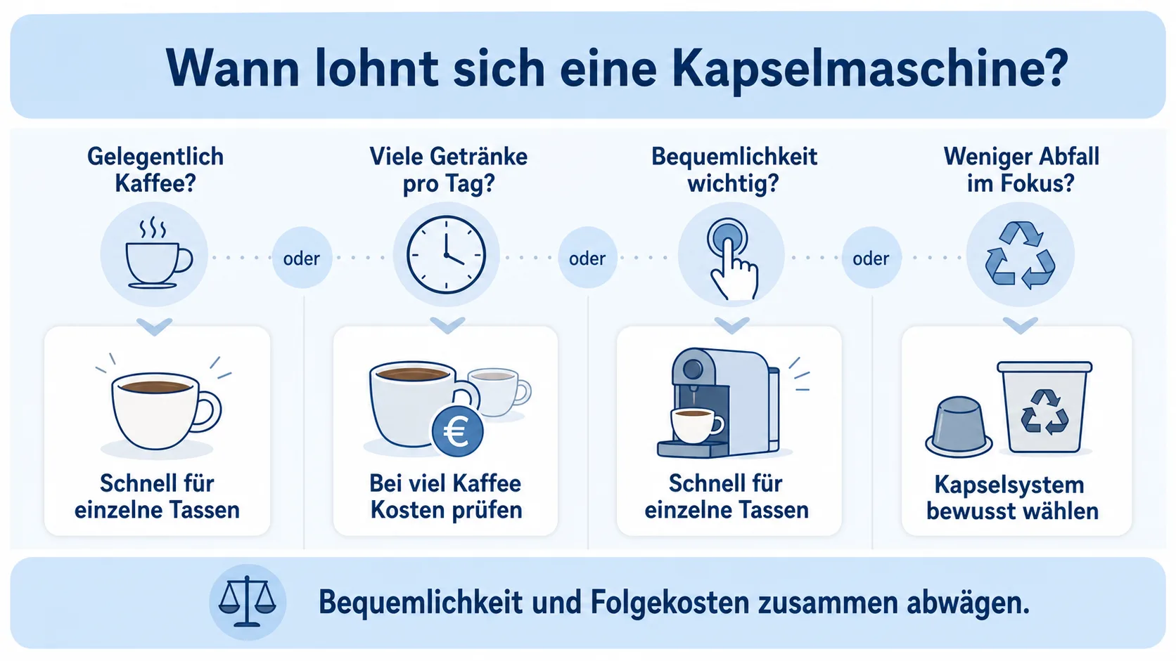 Infografik: Wann sich eine Kapselmaschine lohnt