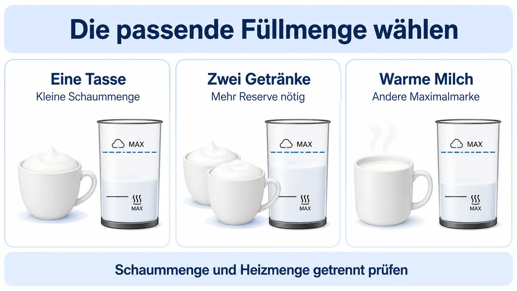 Infografik: Die passende Füllmenge beim Milchaufschäumer