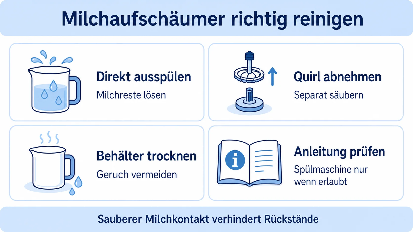 Infografik: Milchaufschäumer richtig reinigen