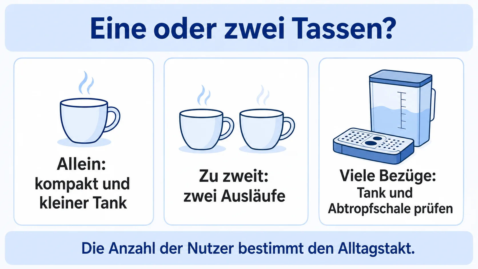 Infografik: Eine oder zwei Tassen mit der Padmaschine