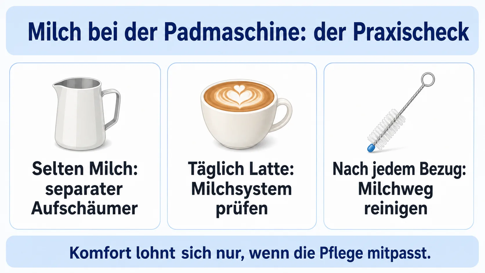 Infografik: Milch bei der Padmaschine