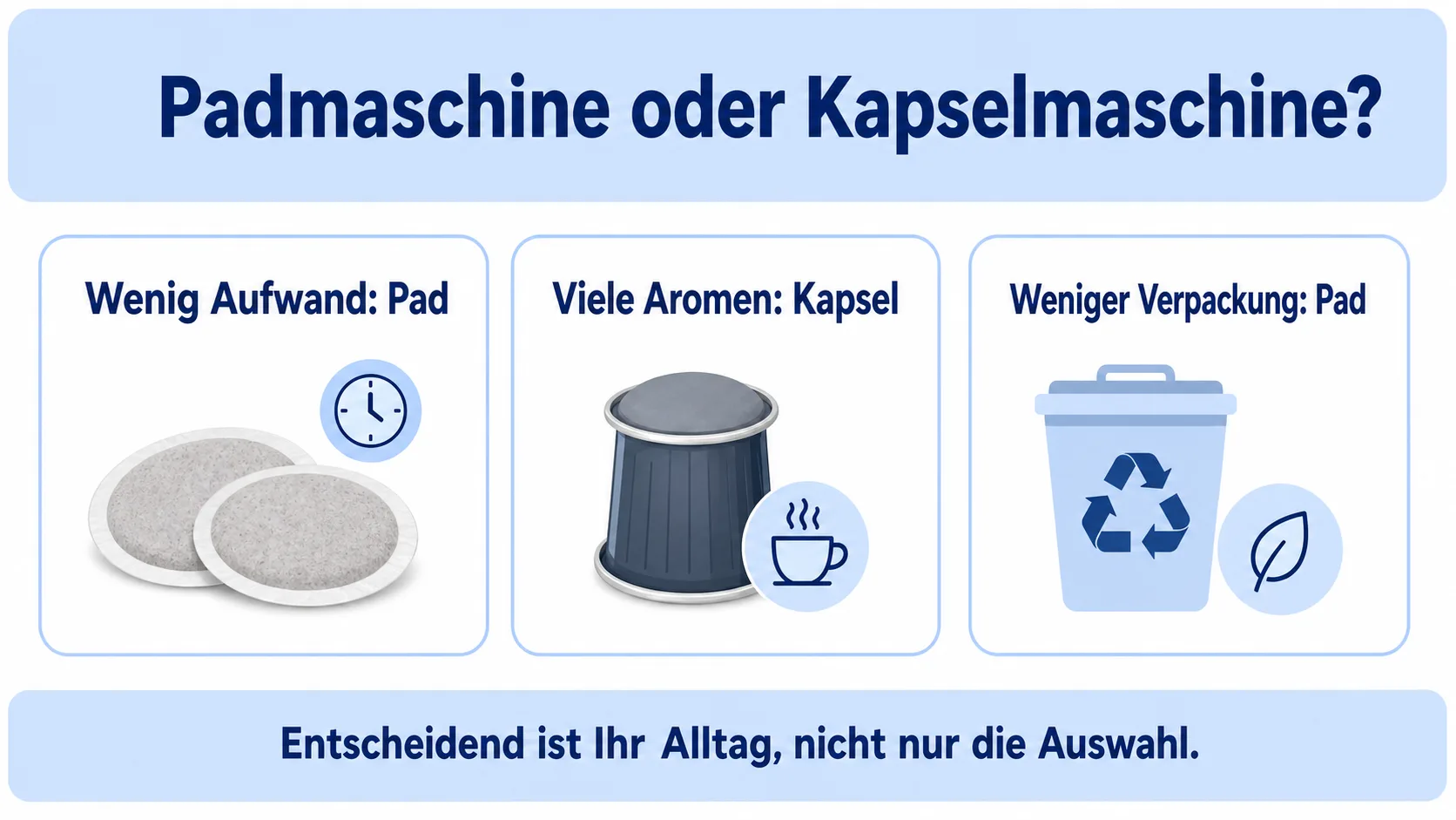 Infografik: Padmaschine oder Kapselmaschine