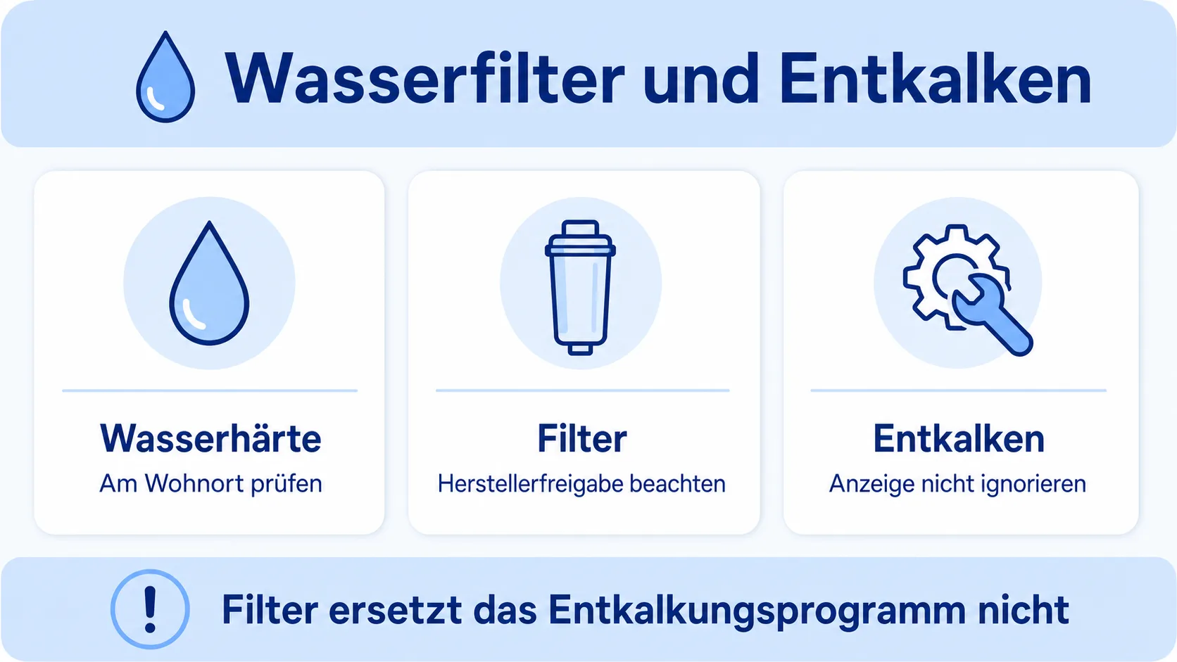 Infografik: Wasserfilter und Entkalken beim Kaffeevollautomaten