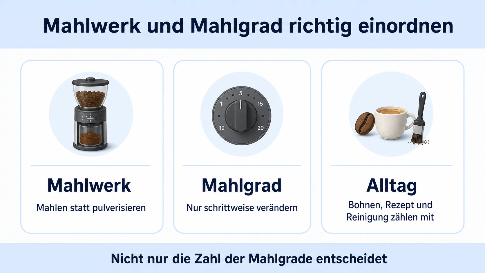 Infografik: Mahlwerk und Mahlgrad beim Kaffeevollautomaten