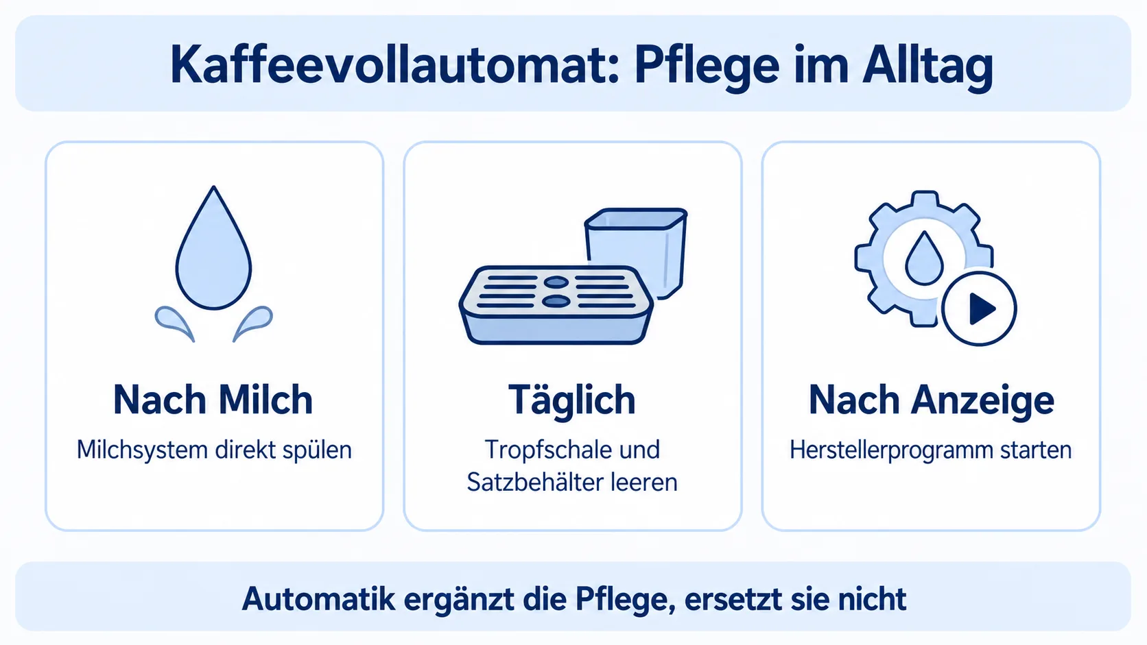 Infografik: Pflege-Routine für den Kaffeevollautomaten