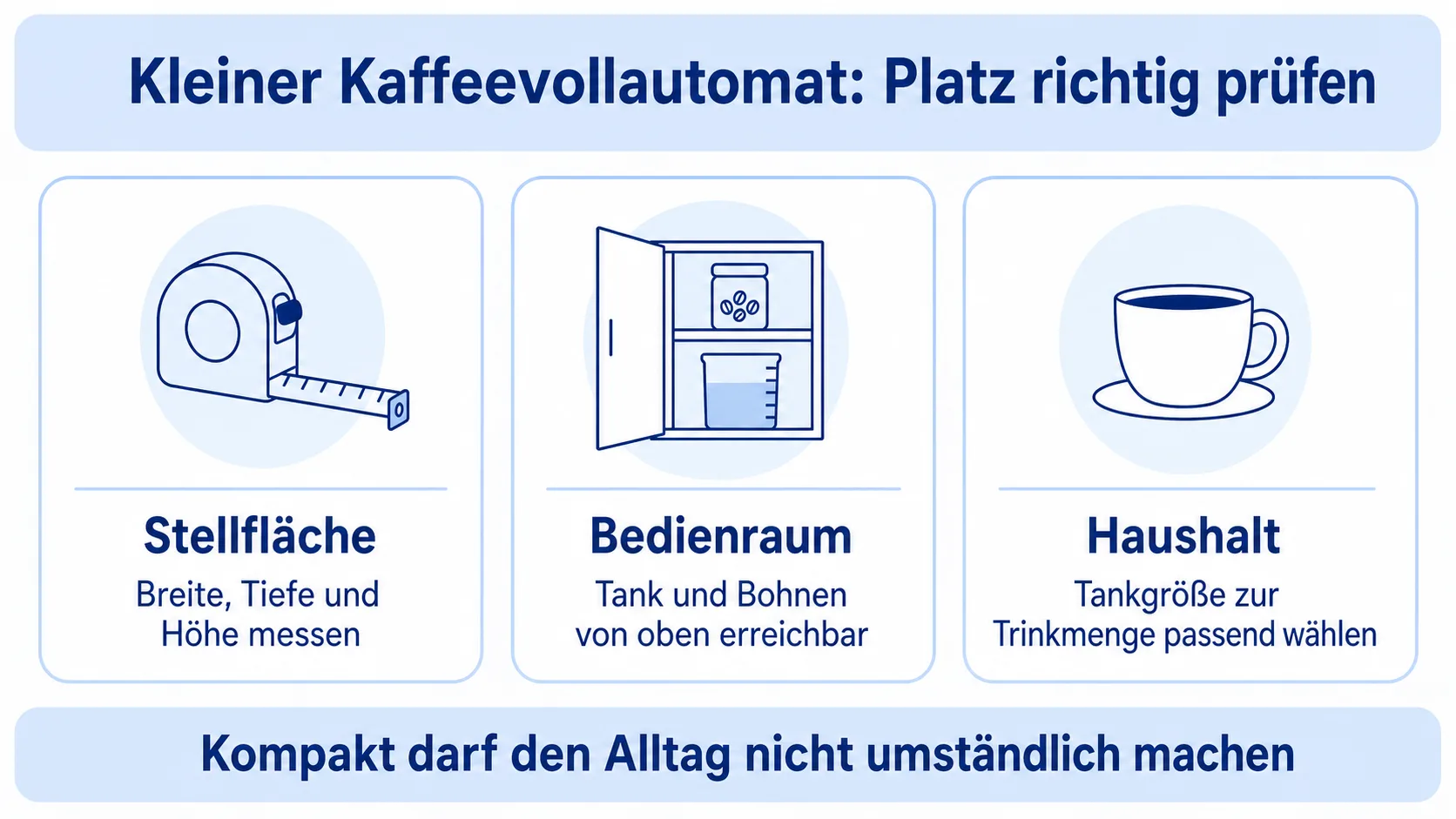 Infografik: Platzcheck für kleine Kaffeevollautomaten