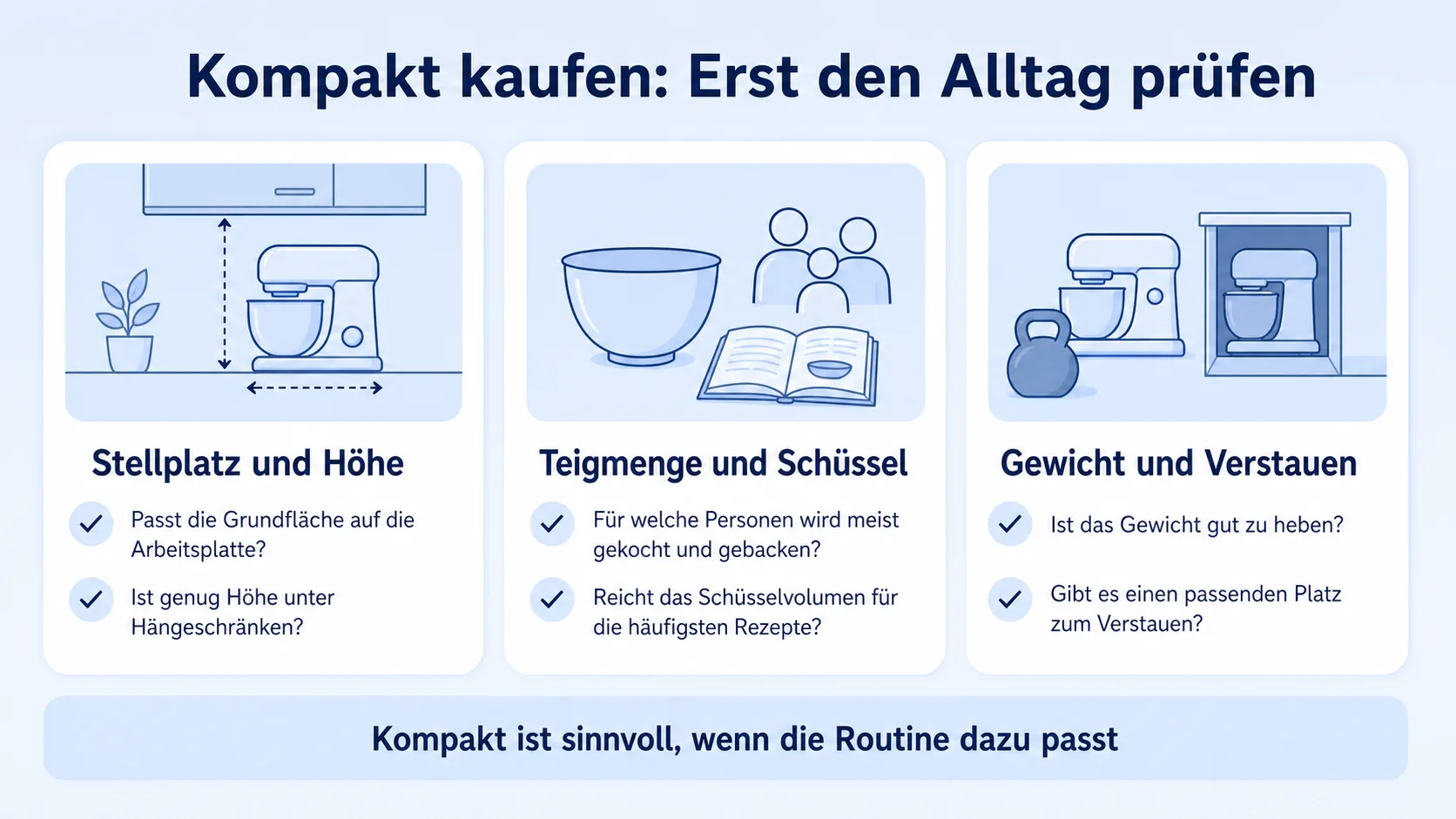Infografik zum Kauf einer kleinen Küchenmaschine