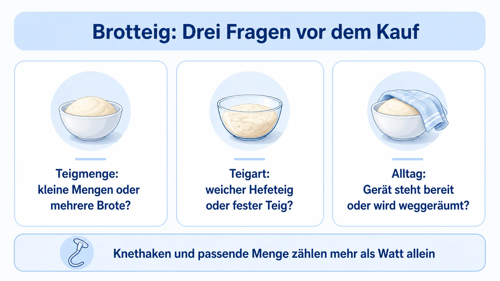 Infografik zur Auswahl einer Küchenmaschine für Brotteig