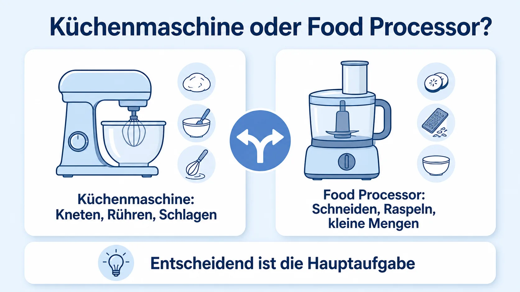Vergleich von Küchenmaschine und Food Processor