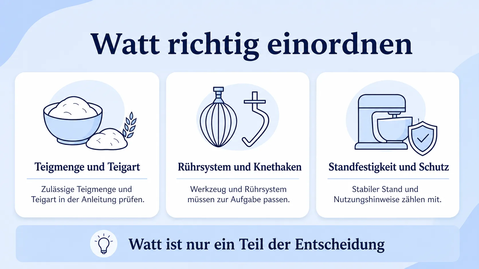 Infografik zur Wattzahl bei Küchenmaschinen