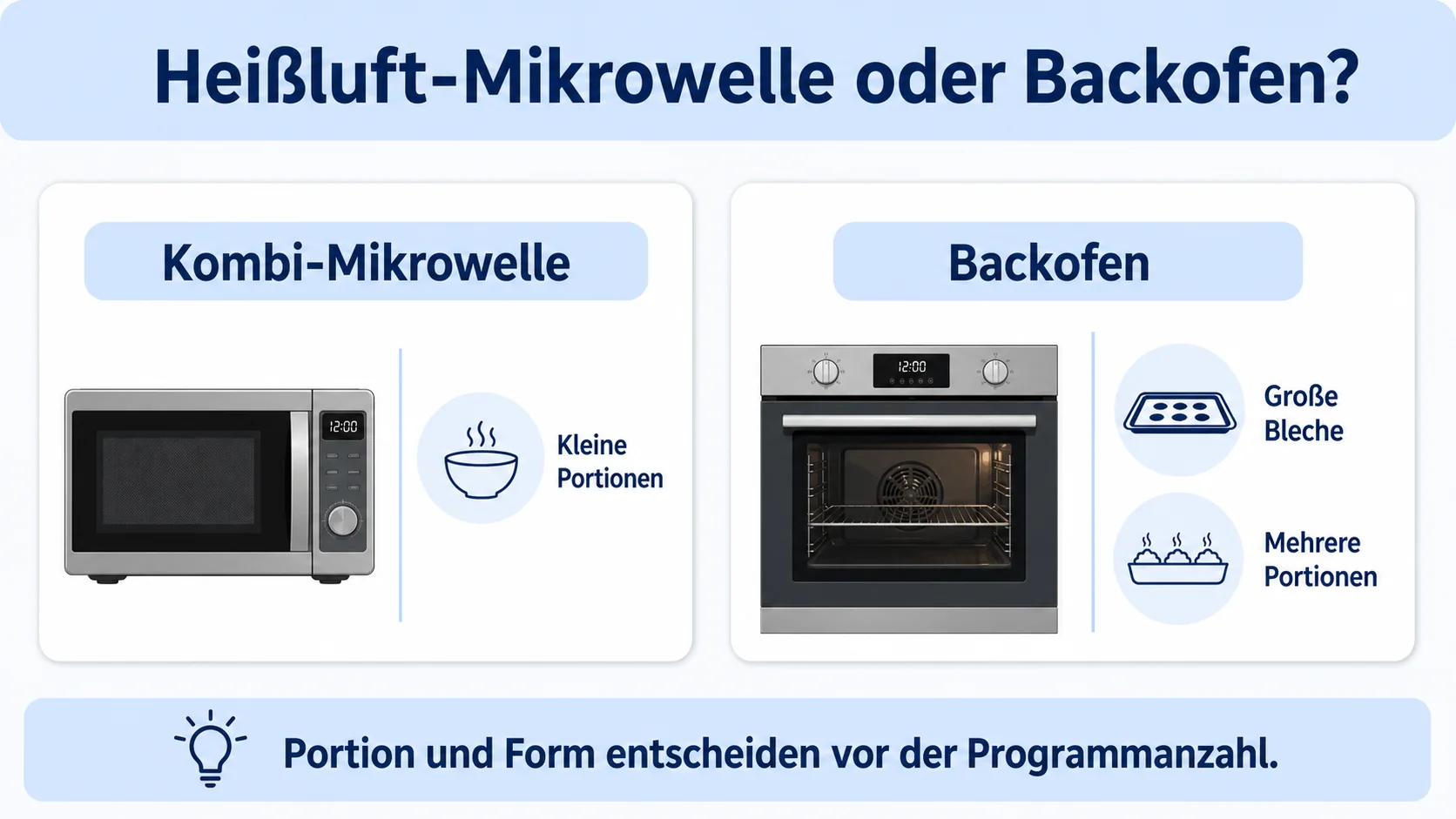 Infografik: Kombi-Mikrowelle mit Heißluft oder Backofen auswählen
