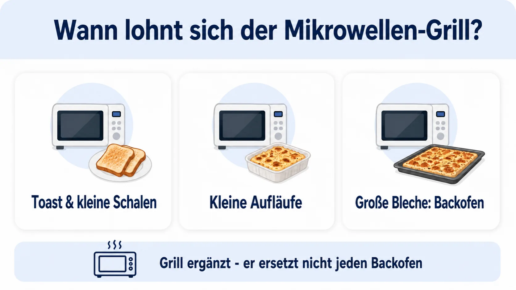 Infografik: Wann sich eine Mikrowelle mit Grill lohnt