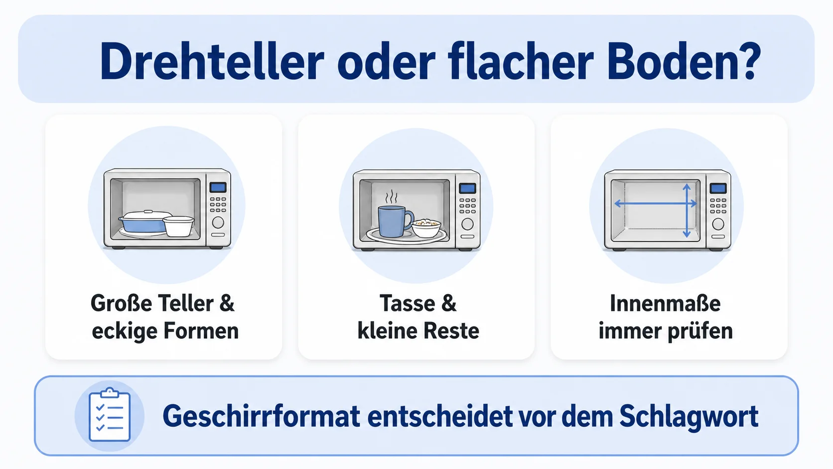 Infografik: Entscheidungshilfe für Mikrowellen mit und ohne Drehteller